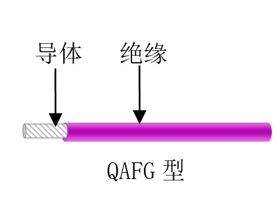 航空、航天用耐高溫抗輻射（屏蔽）輕型導線