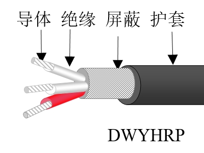 無鹵低煙特種屏蔽控制電纜